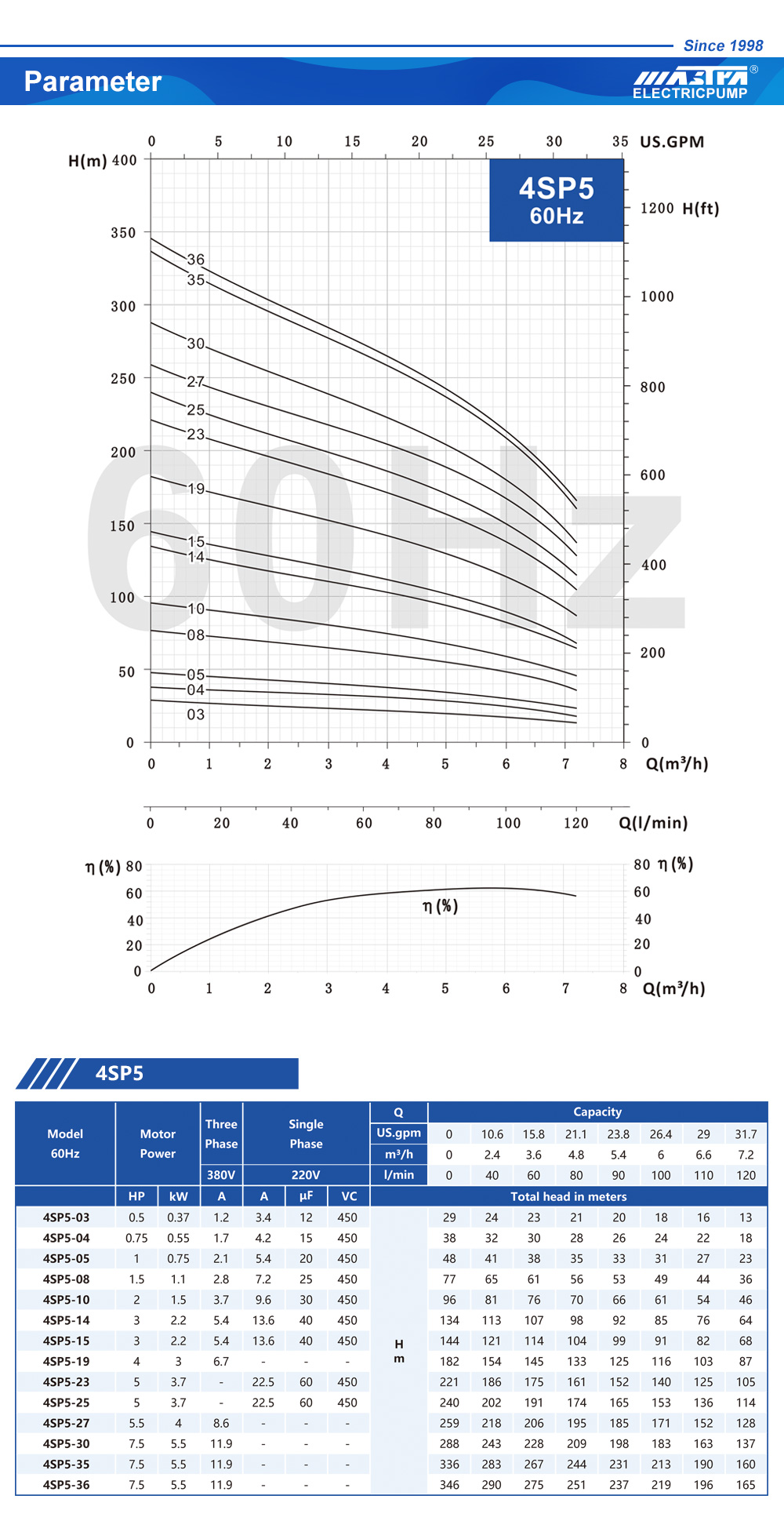 مضخة المياه الترددية