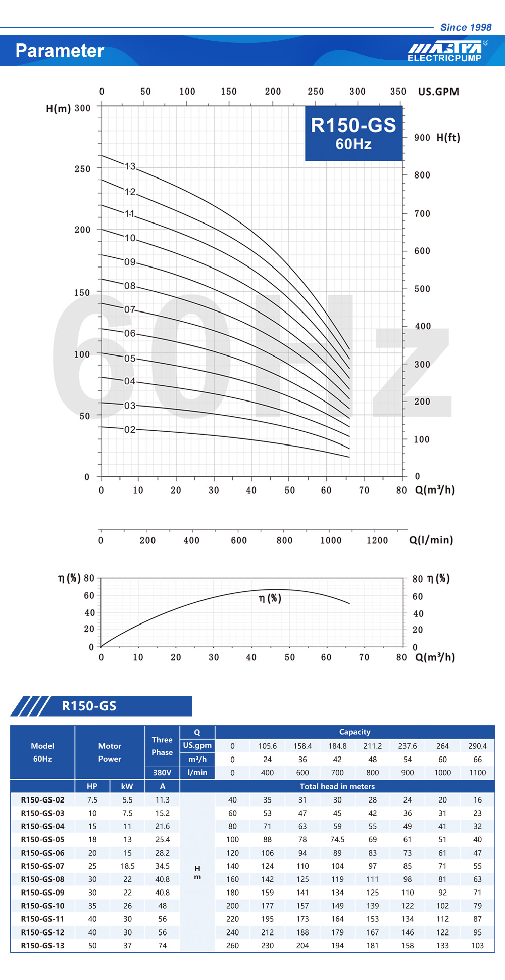المياه جيدا اسطوانة مضخة اليد