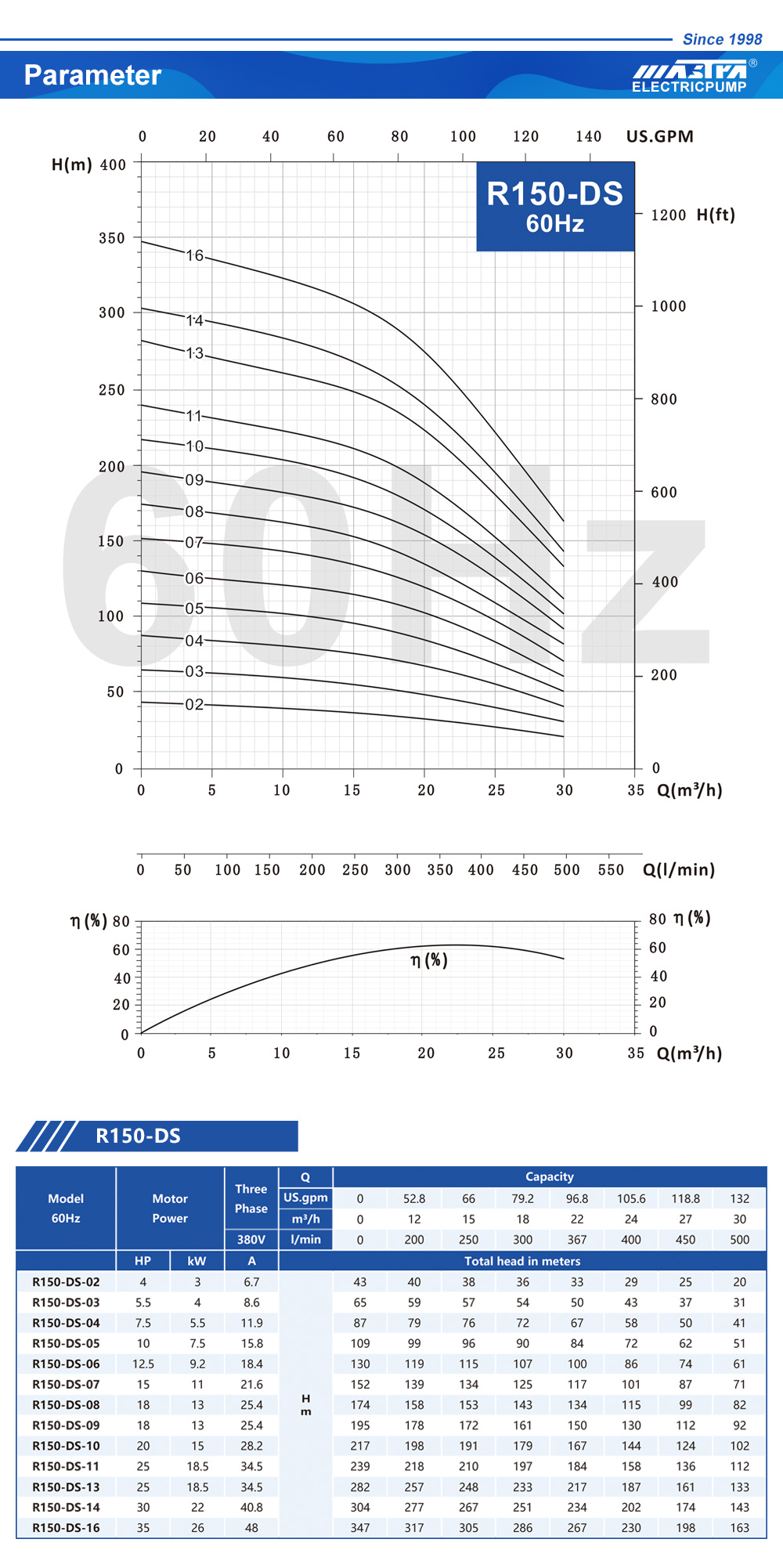 BoRehole المقاولين
