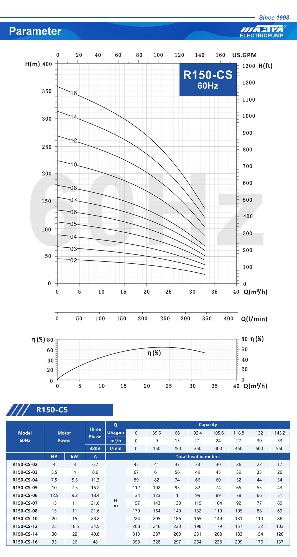 مضخة للمياه جيدا
