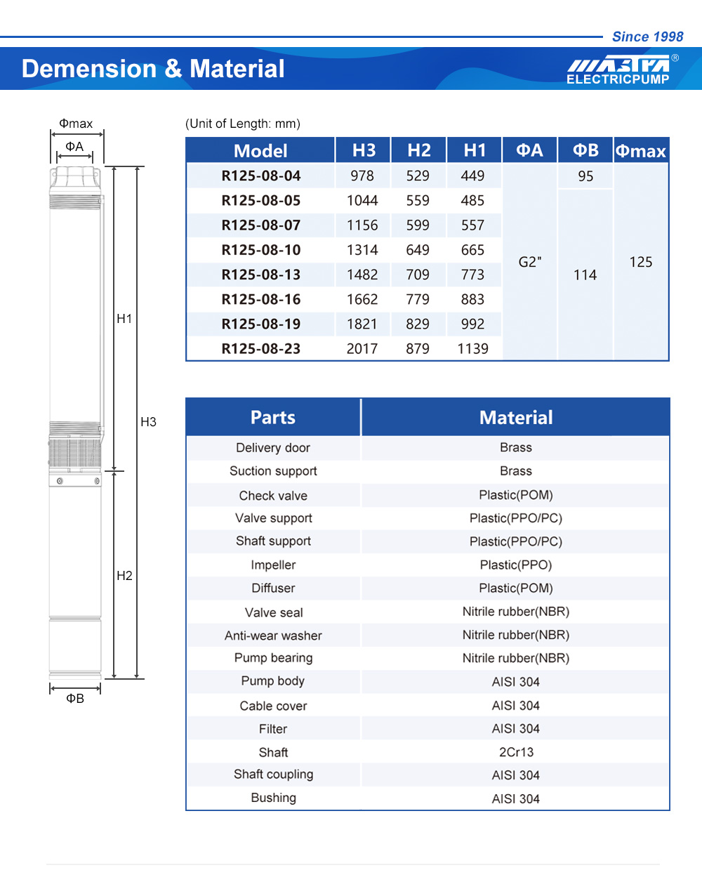 مصنعي محرك مضخة المياه