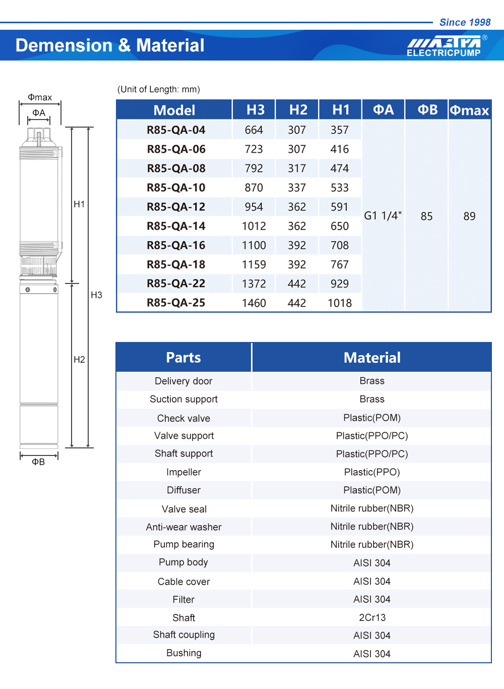 مضخة معززة VS مضخة الرش