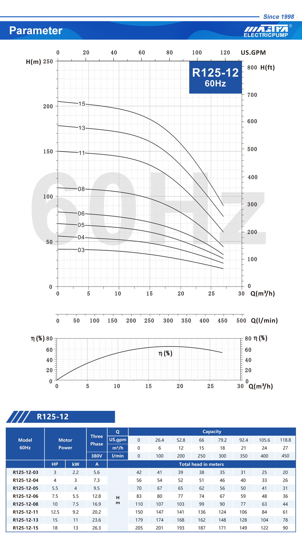 مضخة أذن كرنك