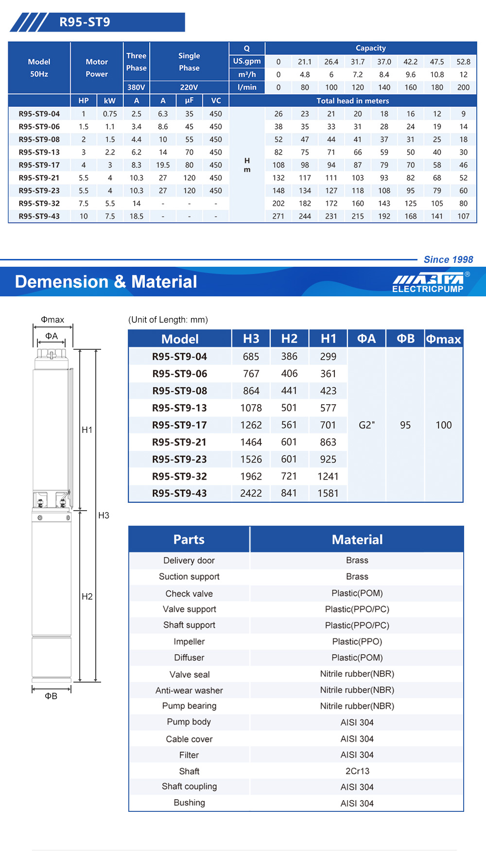 مضخة مياه غاطسة
