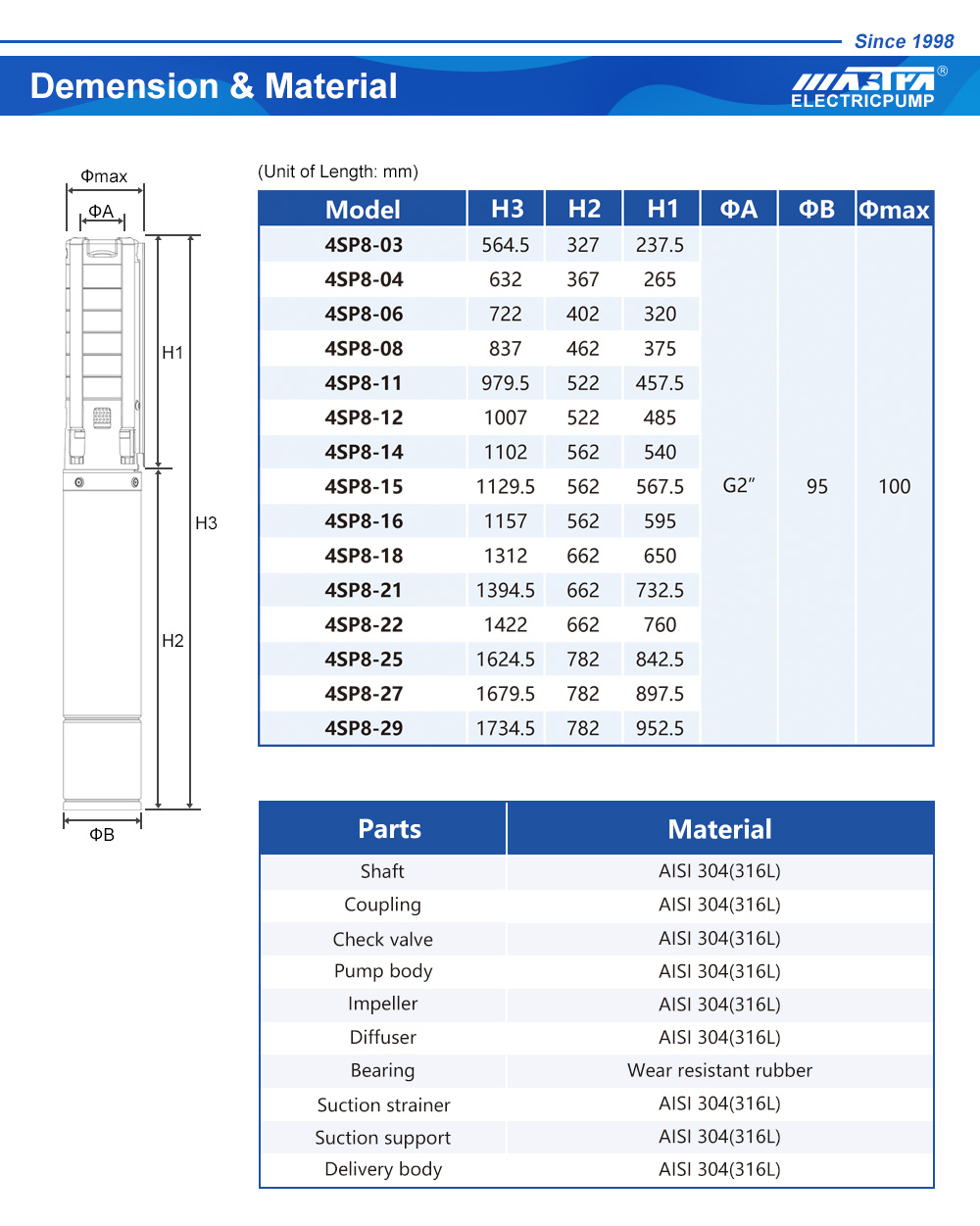 مضخة آنية من المياه الكهربائية