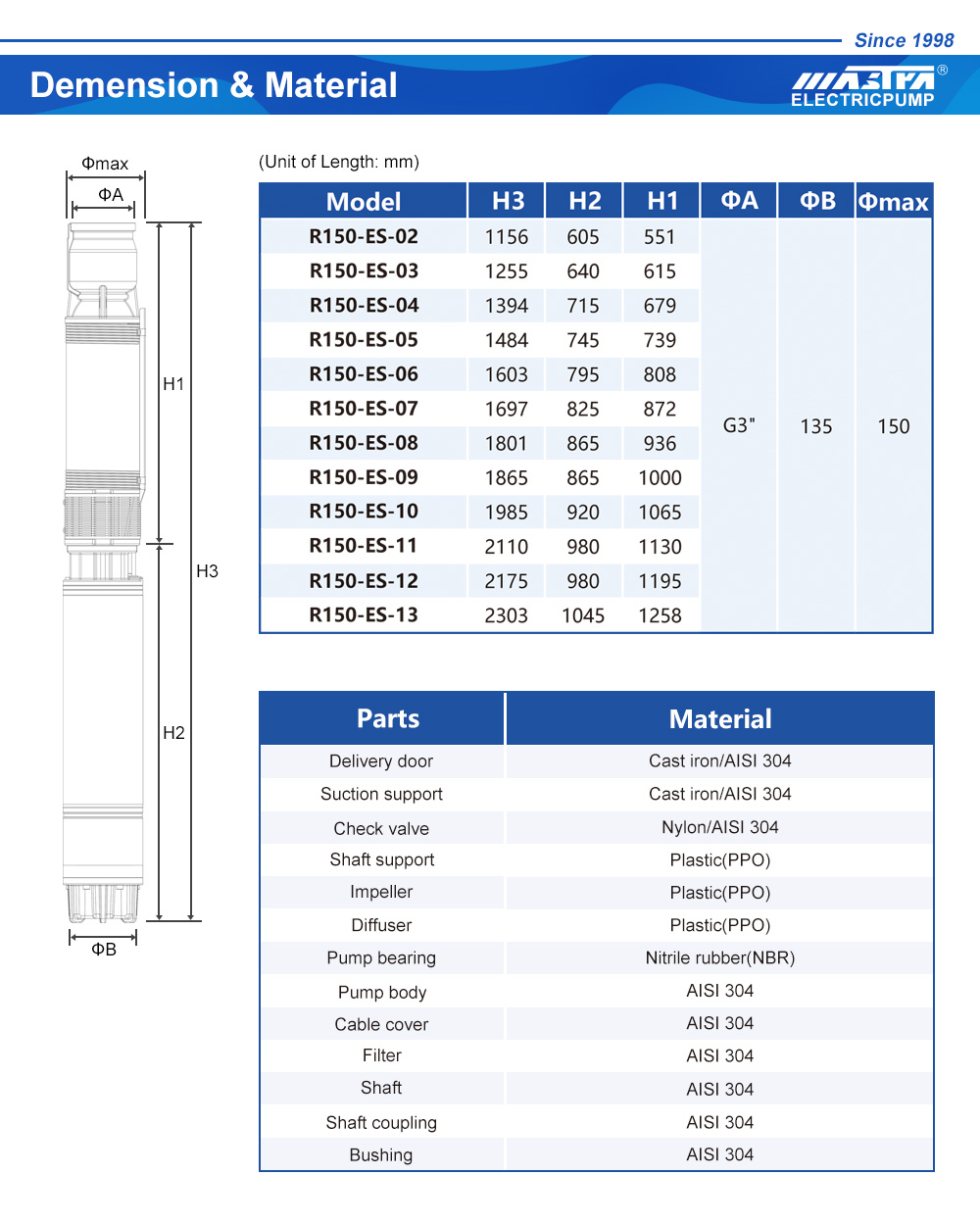 مضخات ماء MZ87