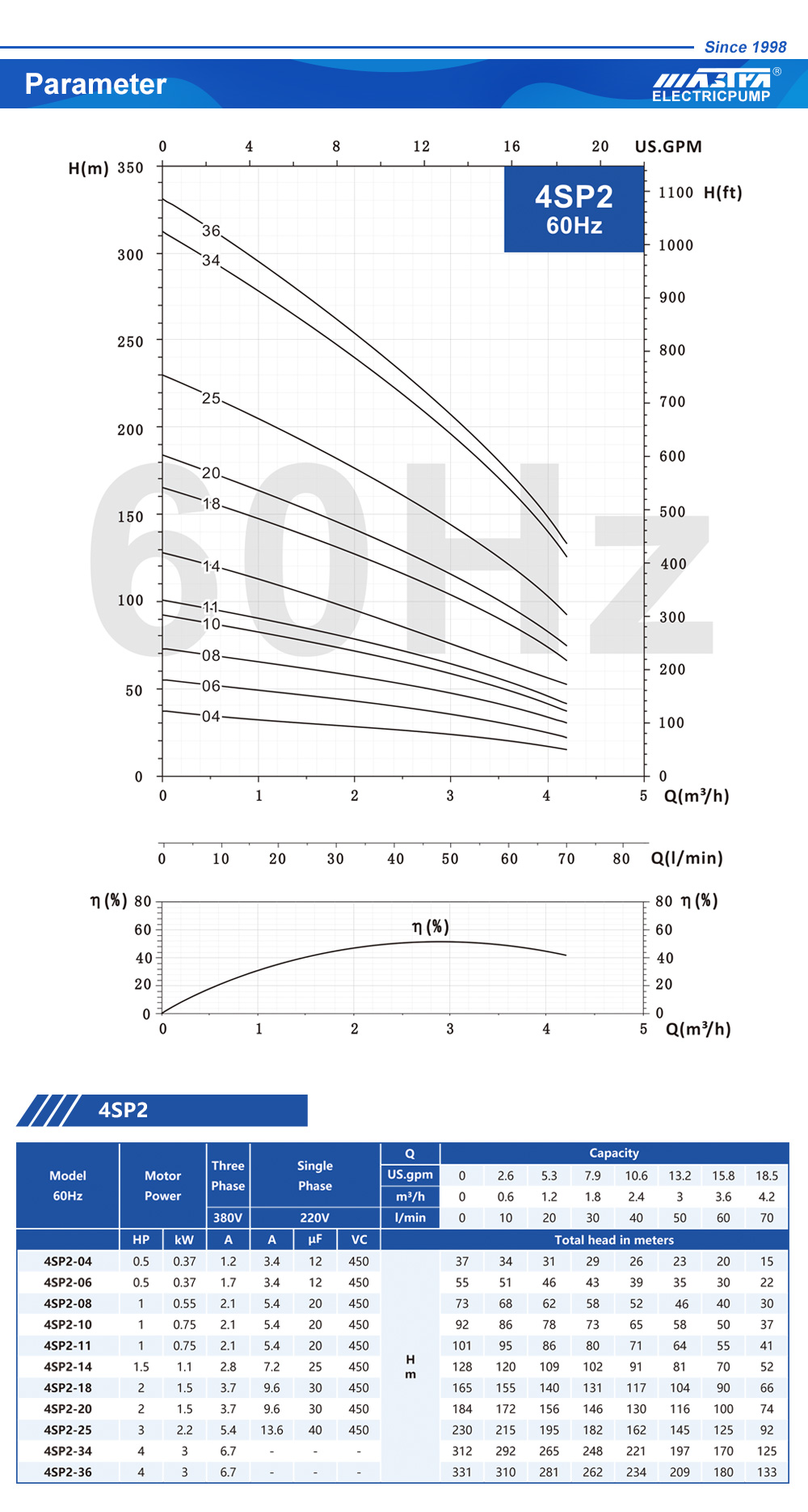 تجار مضخة المياه