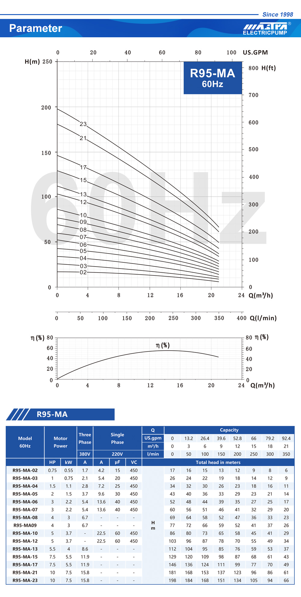 مضخة مياه جيدا