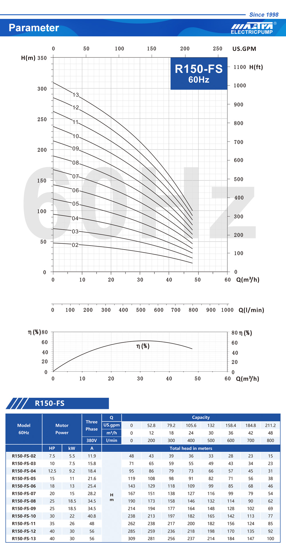 4 بوصة مضخة مياه غاطسة