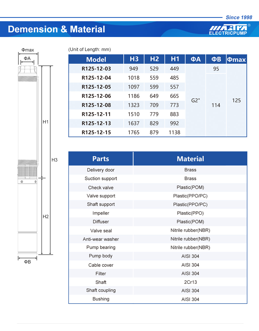 مربع التحكم مضخة المياه الغاطسة