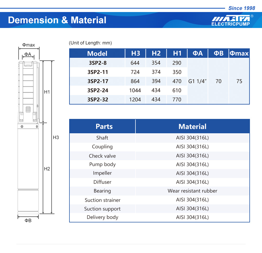 نظام مضخة DC الشمسية