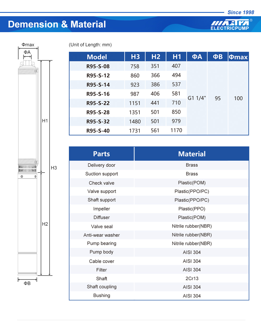 مضخة غاطسة الأمازون