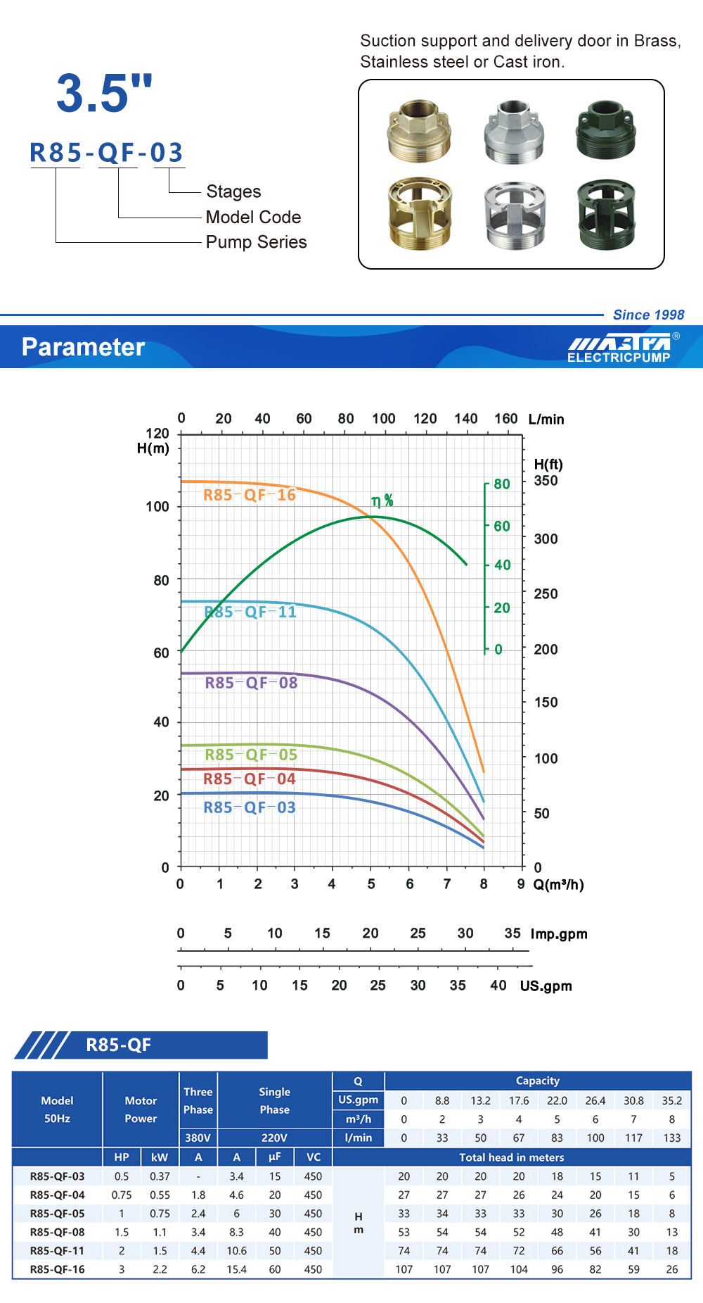 أجزاء مضخة غاطسة