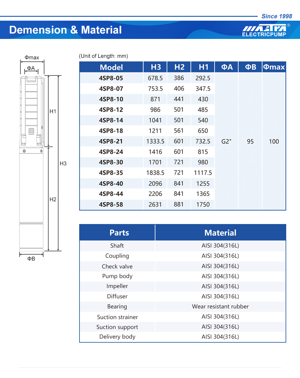 مضخة الطرد المركزي الغاطسة