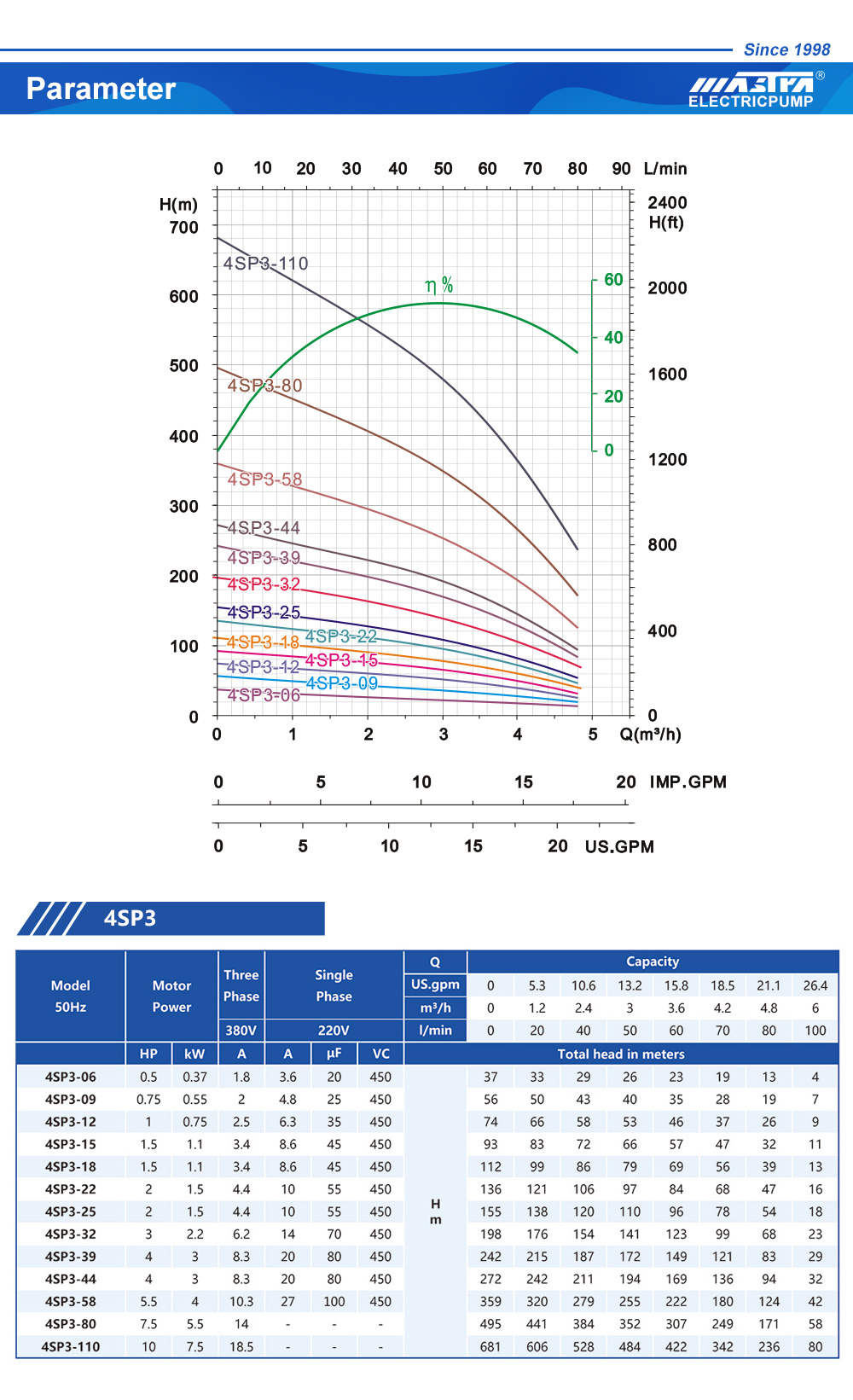 نظام مضخة DC الشمسية