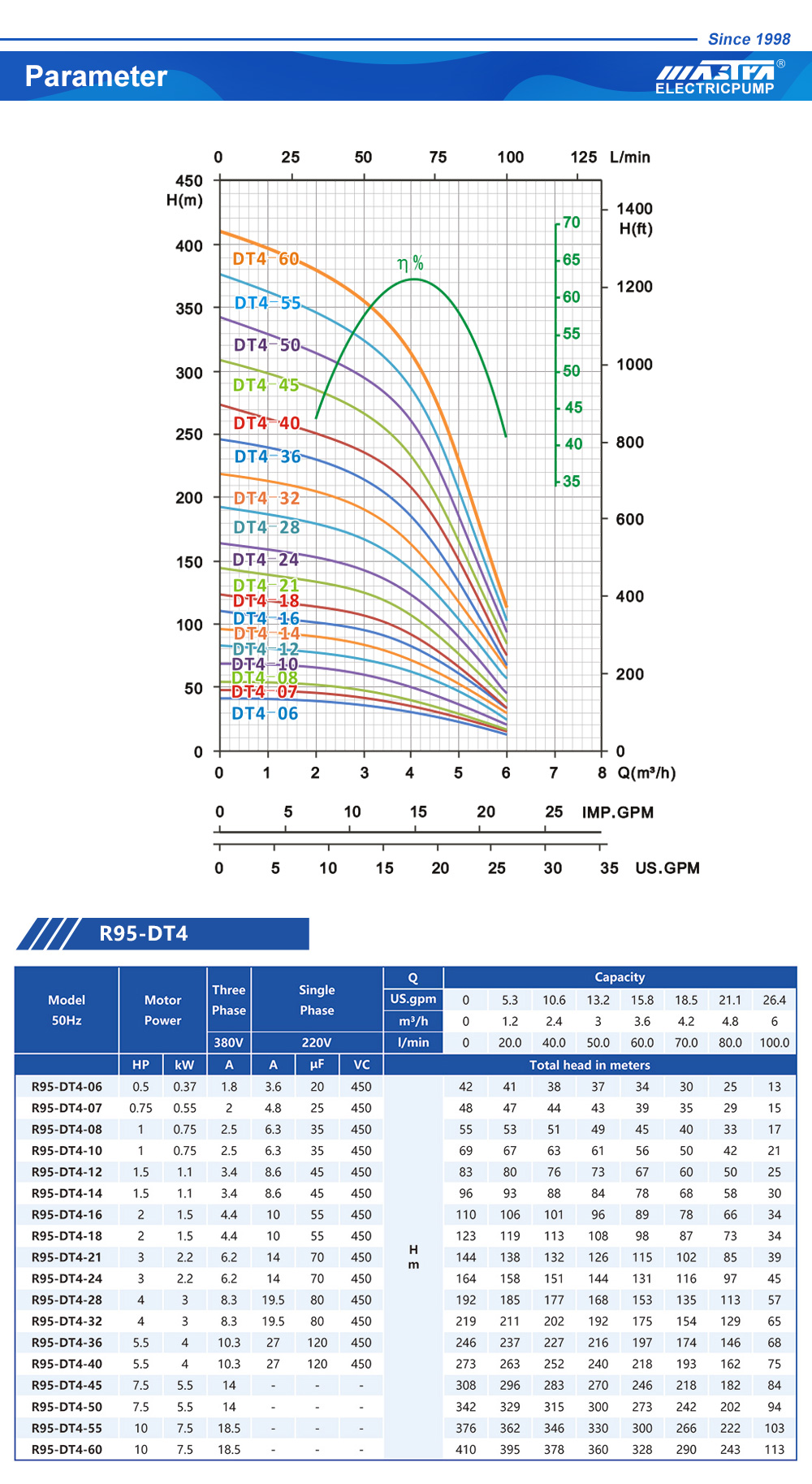 مضخة غاطسة ماركات