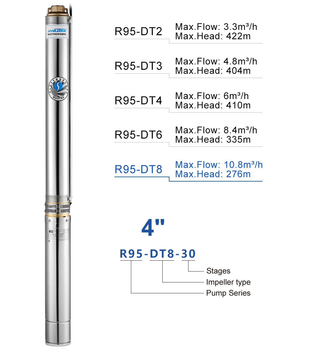 مضخة غاطسة التبديل