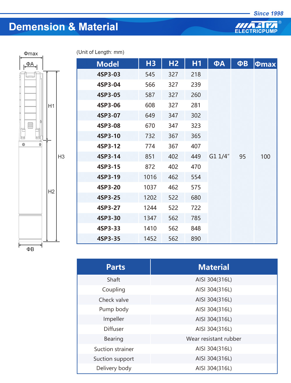 مضخات المياه الغاطسة المملكة المتحدة