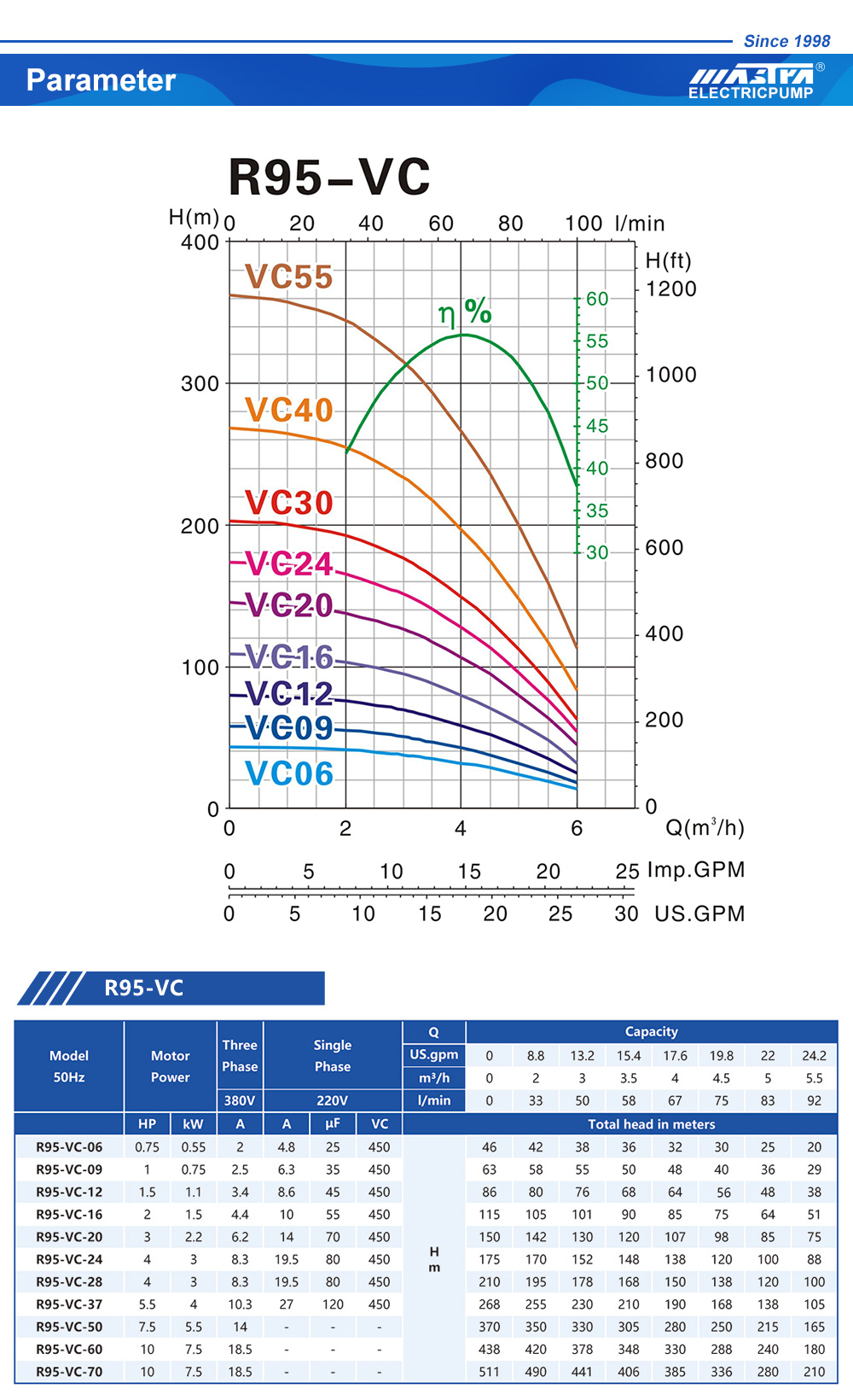 مضخة غاطسة شراء عبر الإنترنت