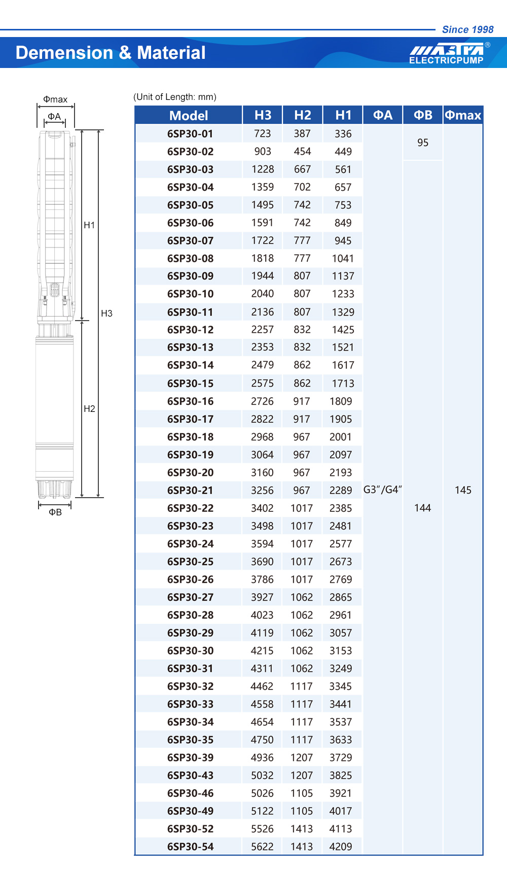 200M مضخة الرأس