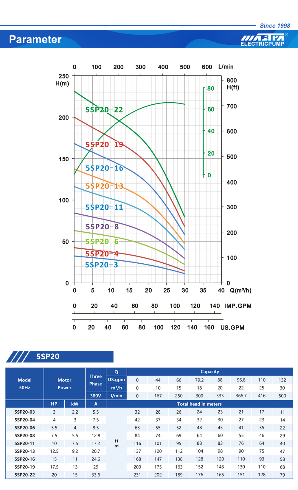 مضخة شفط أسفل