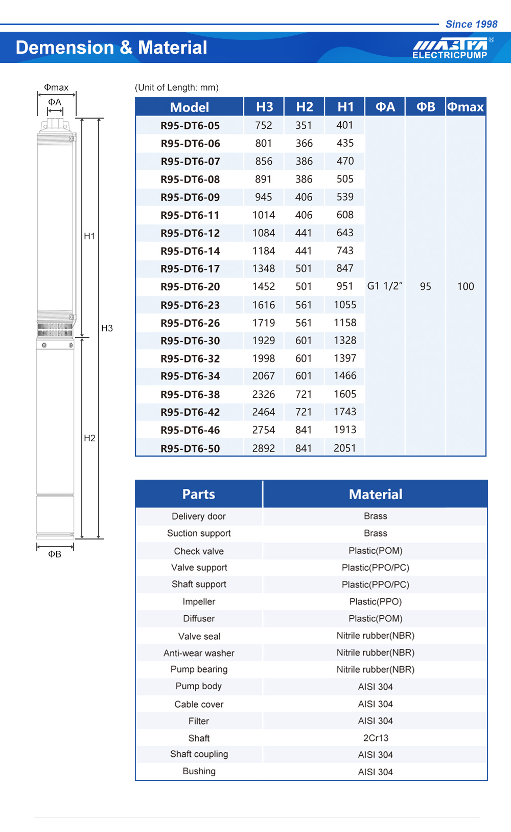 تثبيت مضخة غاطسة.