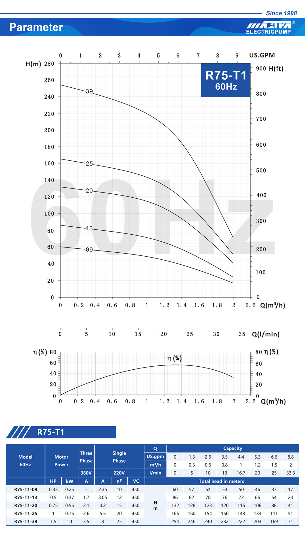مضخة الداعم على مياه المدينة