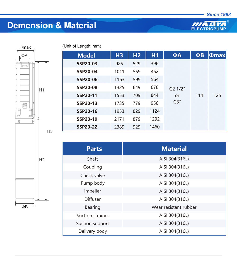 مضخة المياه الإيطالية