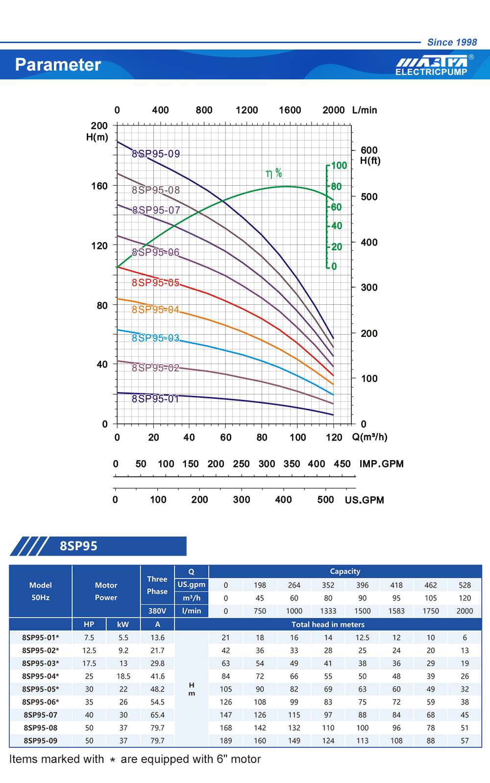 أنابيب مضخة غاطسة