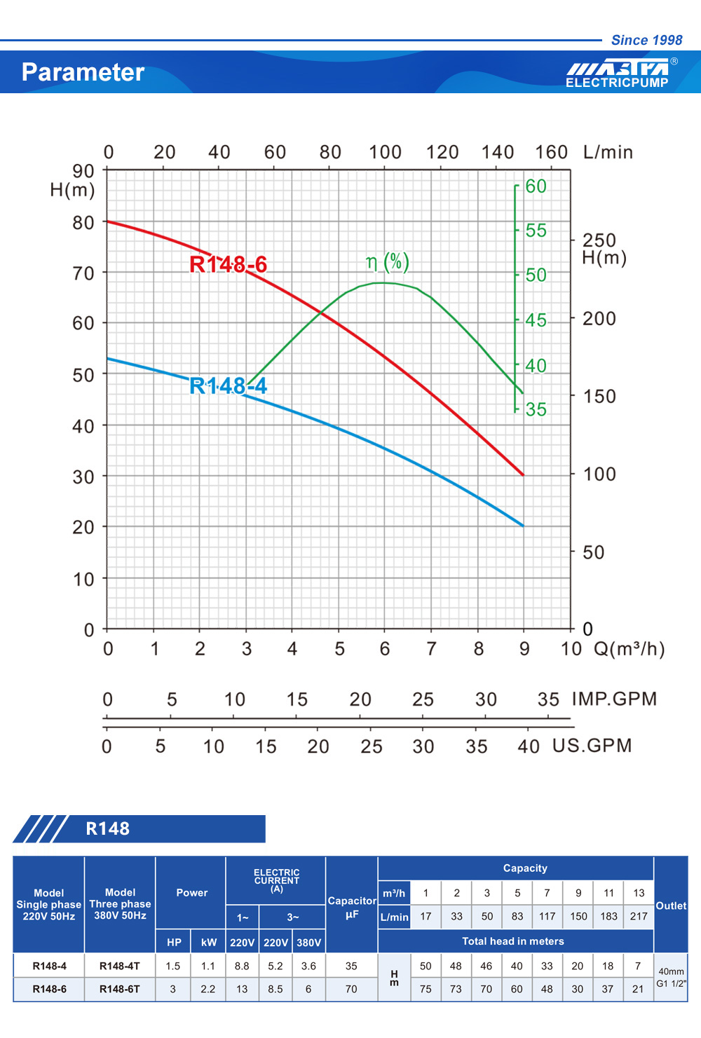 نظام مفتاح تسجيل Pro