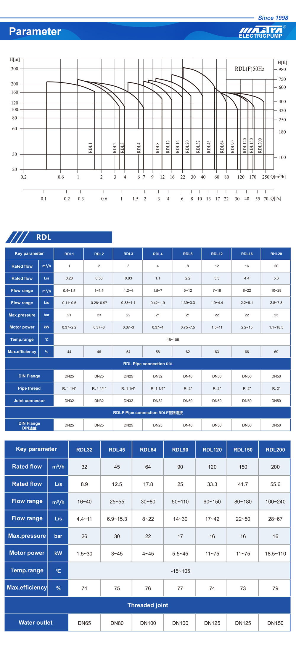 مضخة الداعم تحول وإيقاف