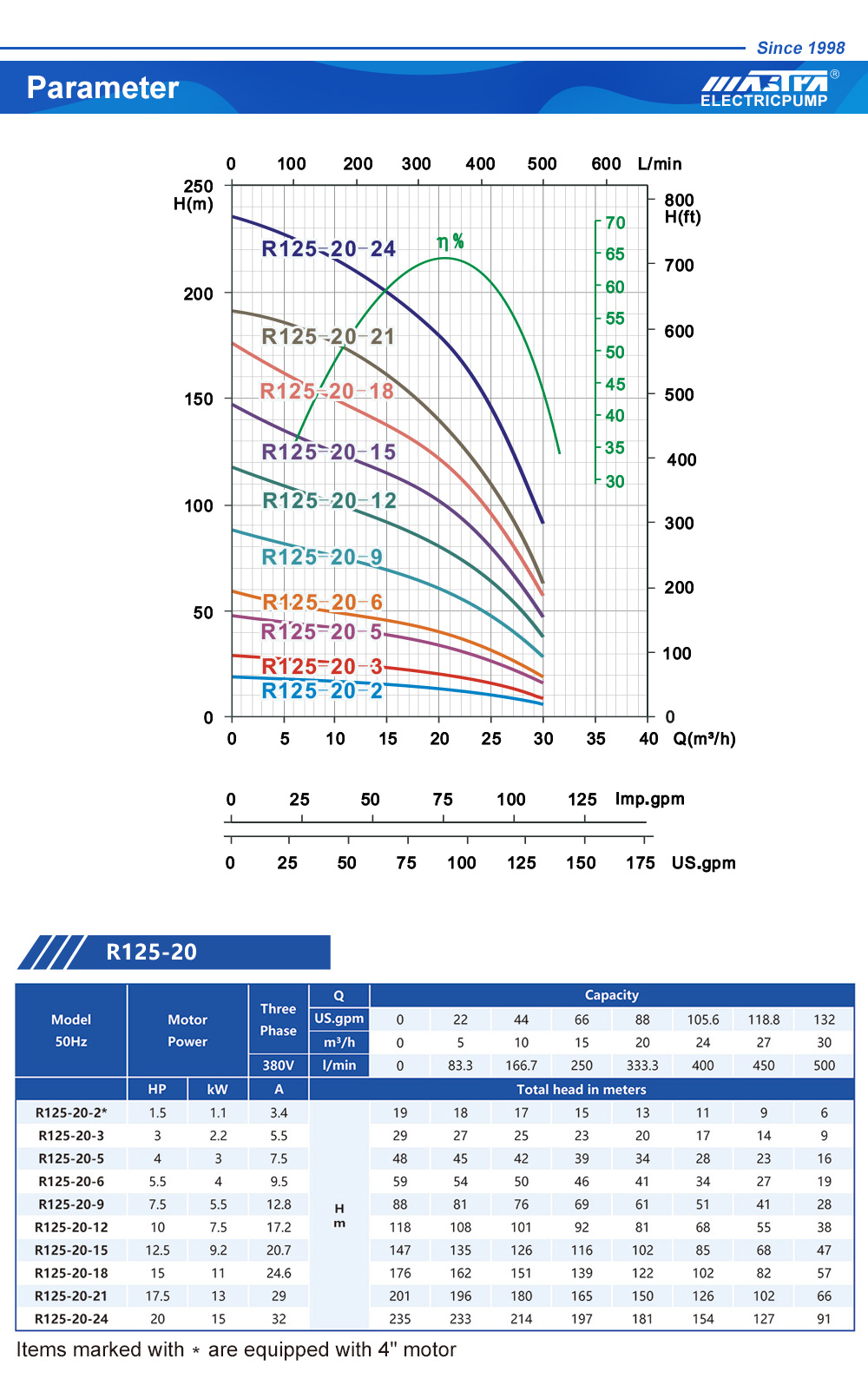 تغيير زيت مضخة غاطسة