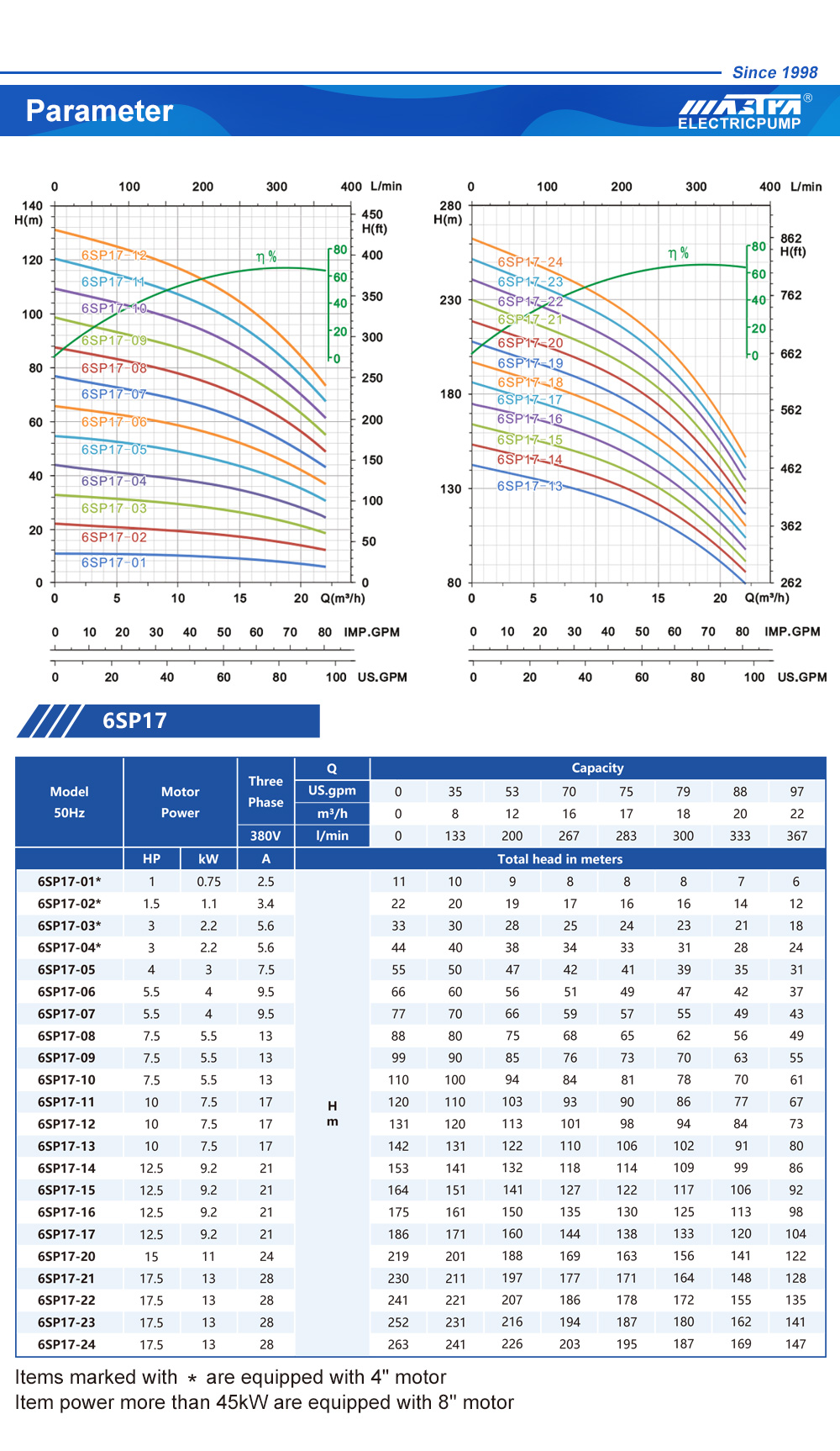 مضخة الصانع