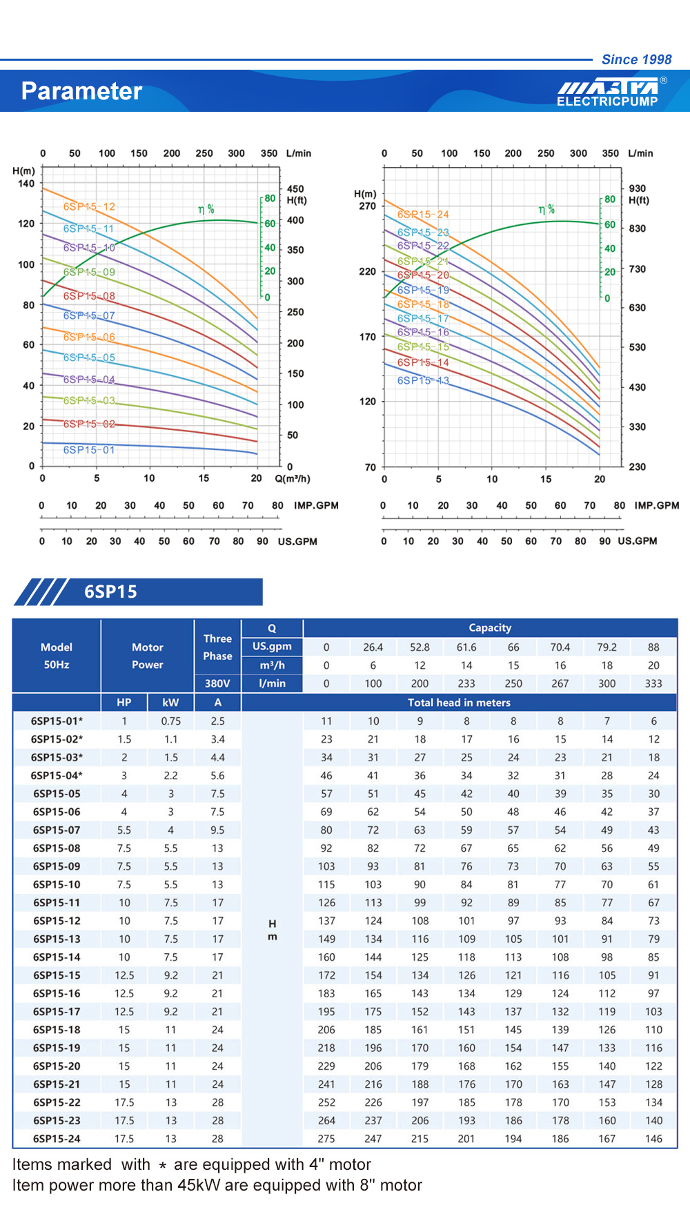 مضخة غاطسة للطاقة الشمسية زيمبابوي