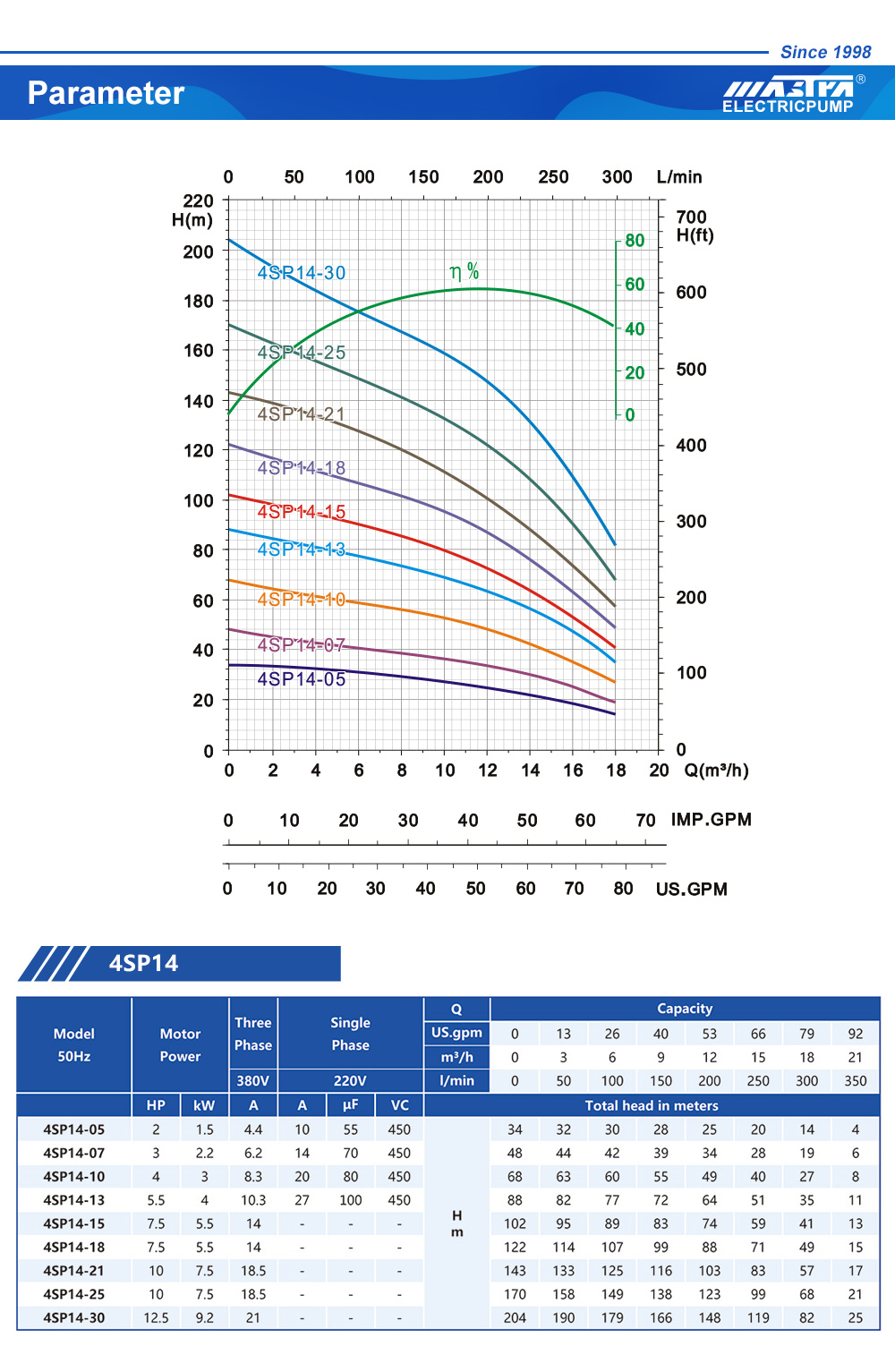 مضخة بئر عميق