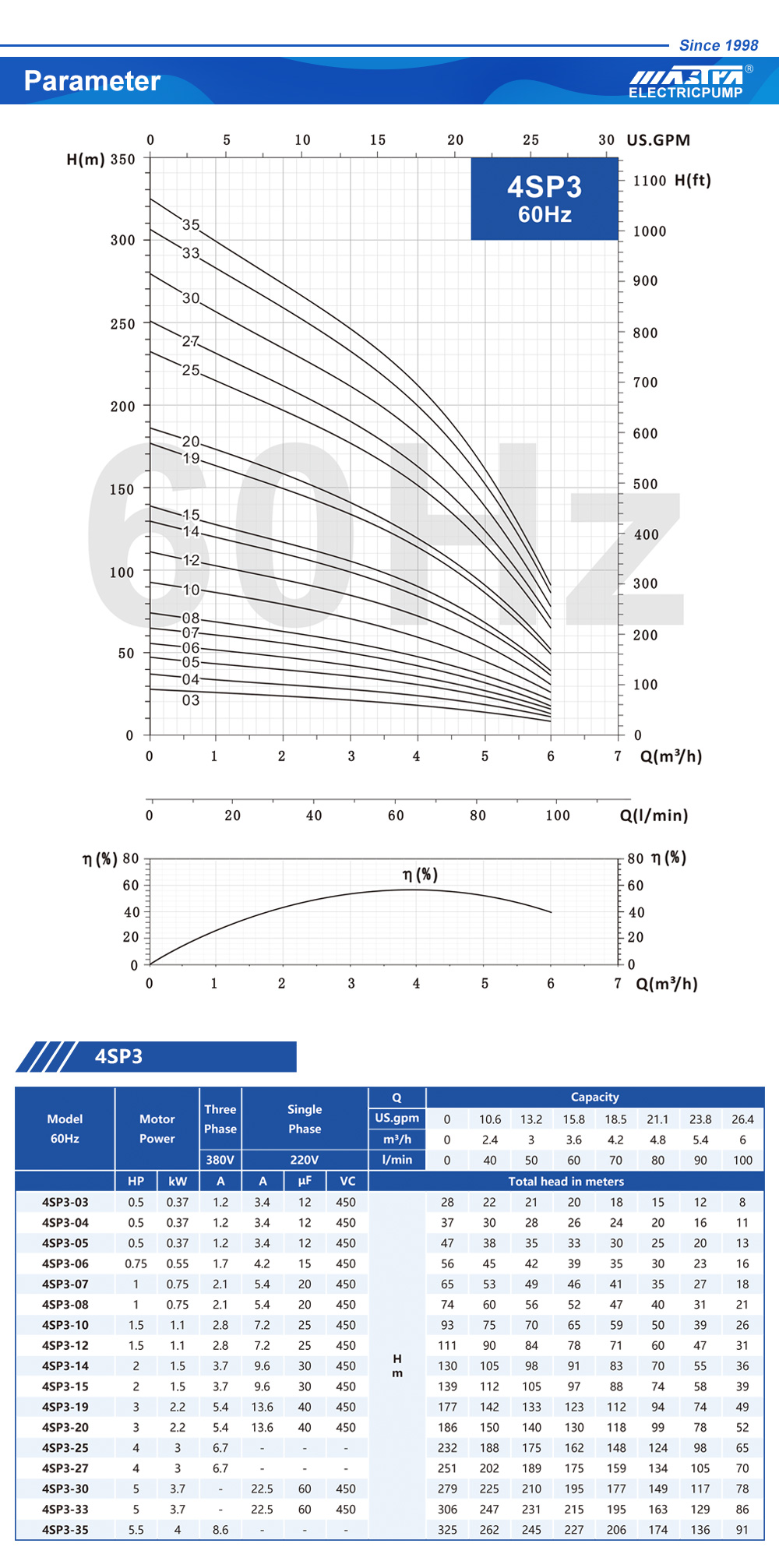 مضخات المياه العمودي