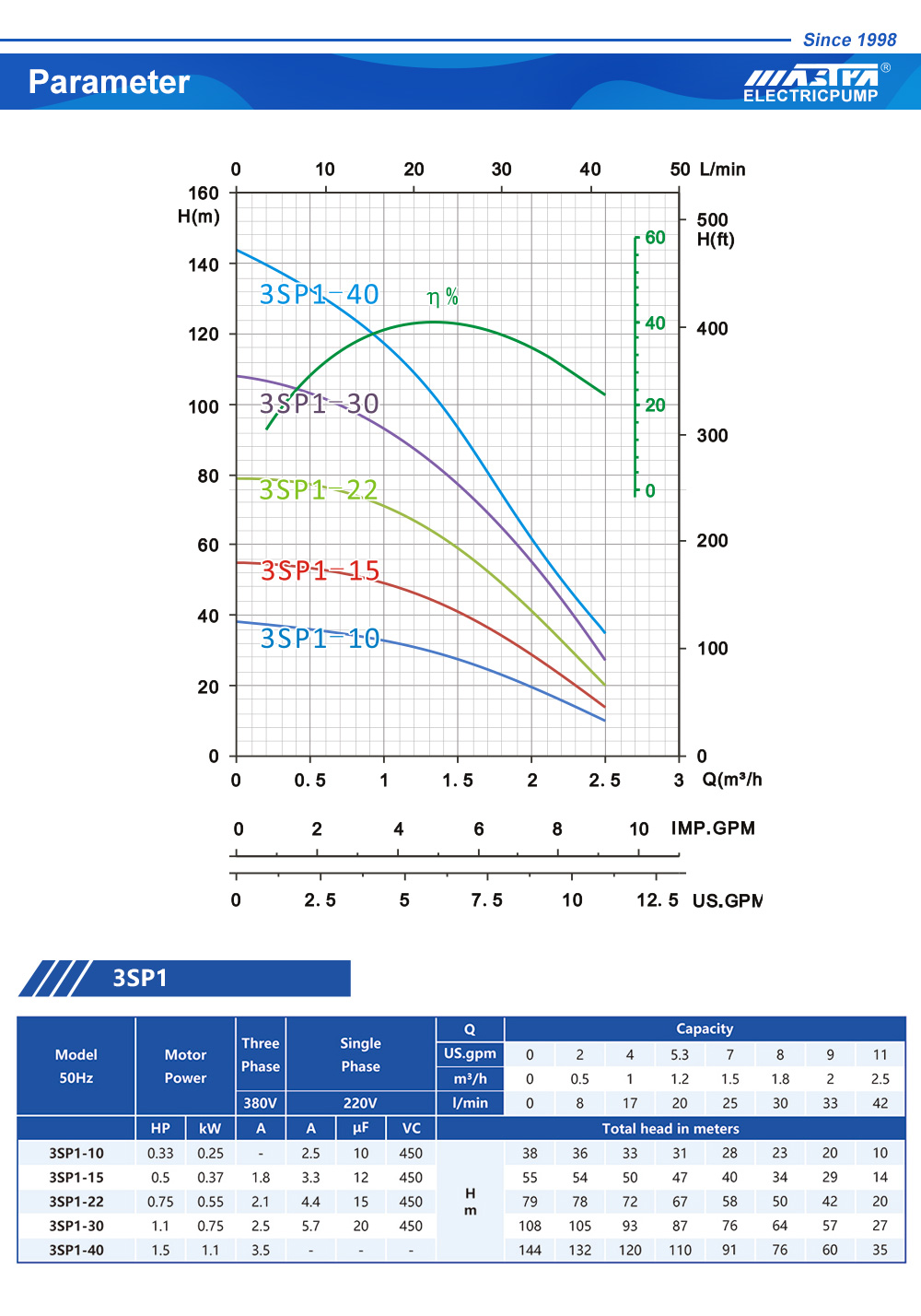 مضخة المياه بالطاقة الشمسية