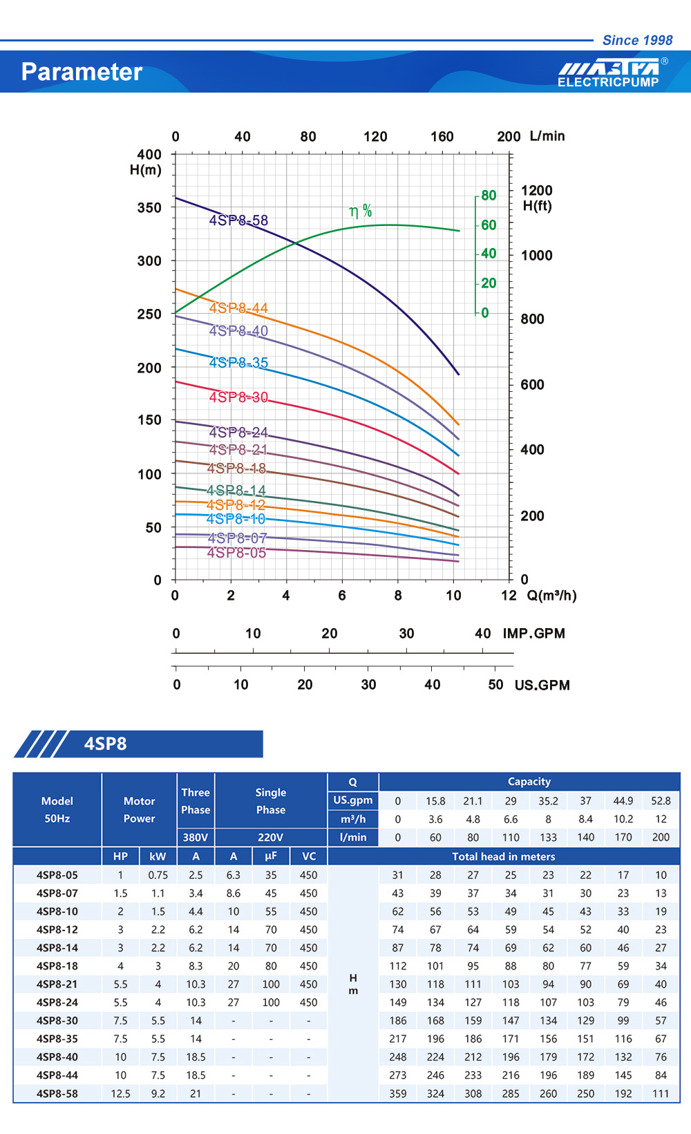 مضخة غاطسة بالطاقة الشمسية