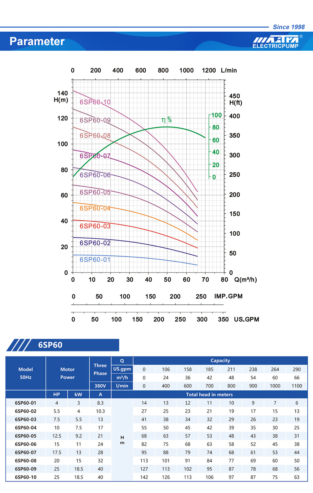 مضخة الصانع