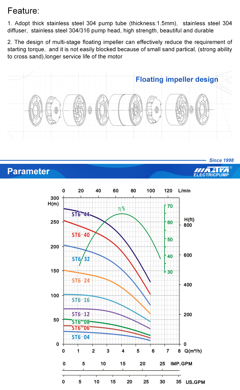 مشترك كابل مضخة غاطسة