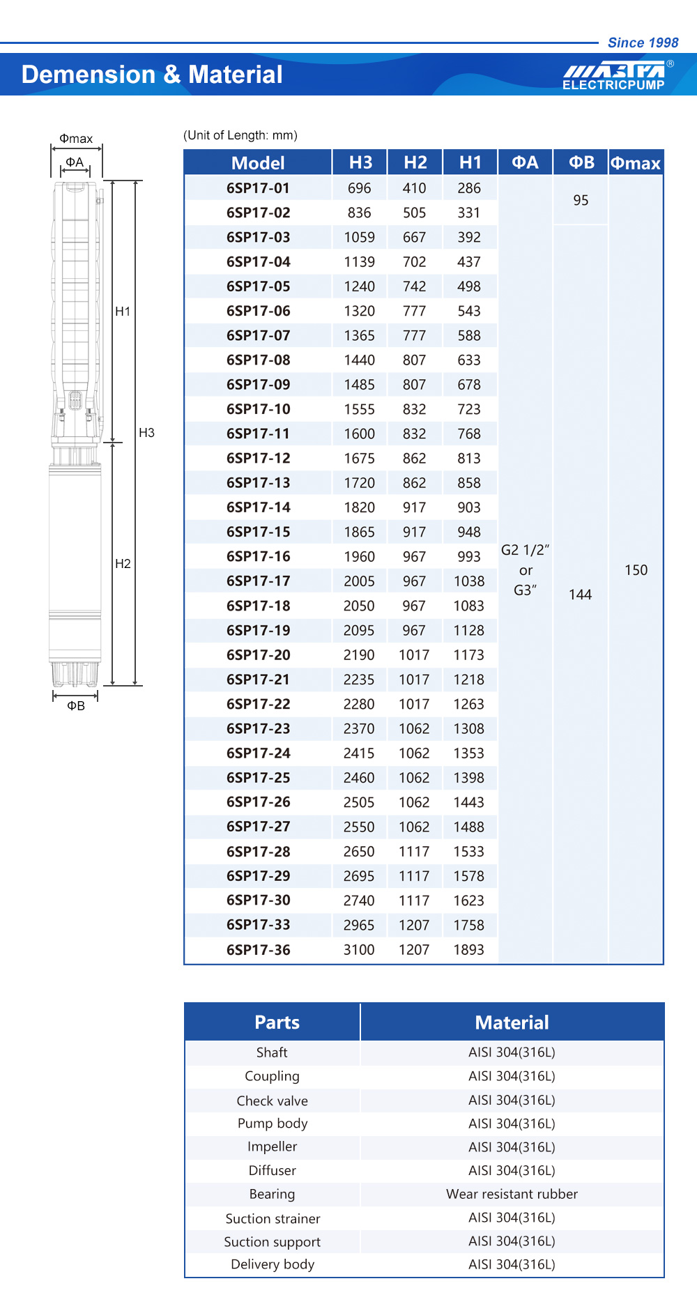 مياه مضخة غاطسة بخير