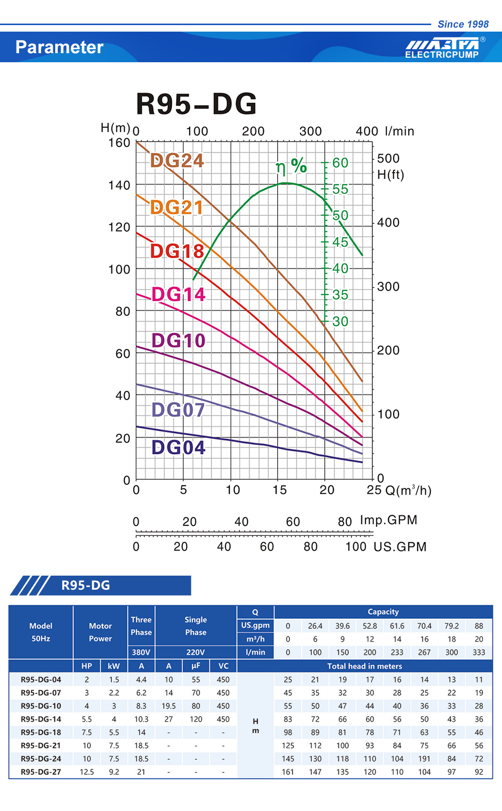مضخة غاطسة في الهند