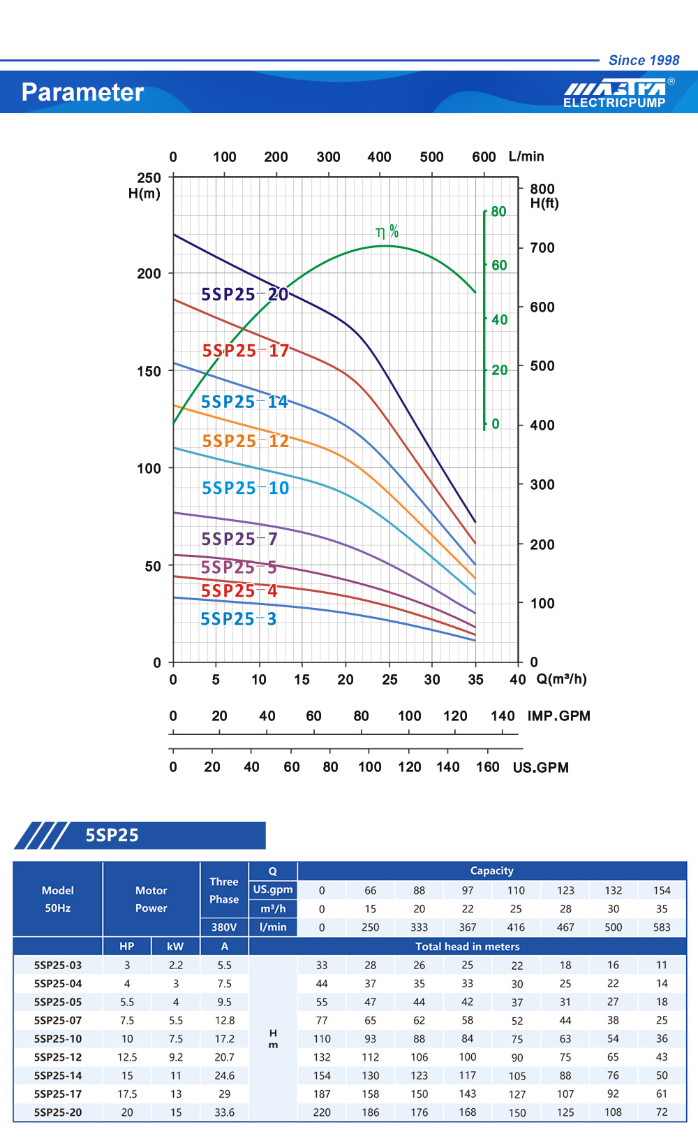 نظام مضخة الشمسية