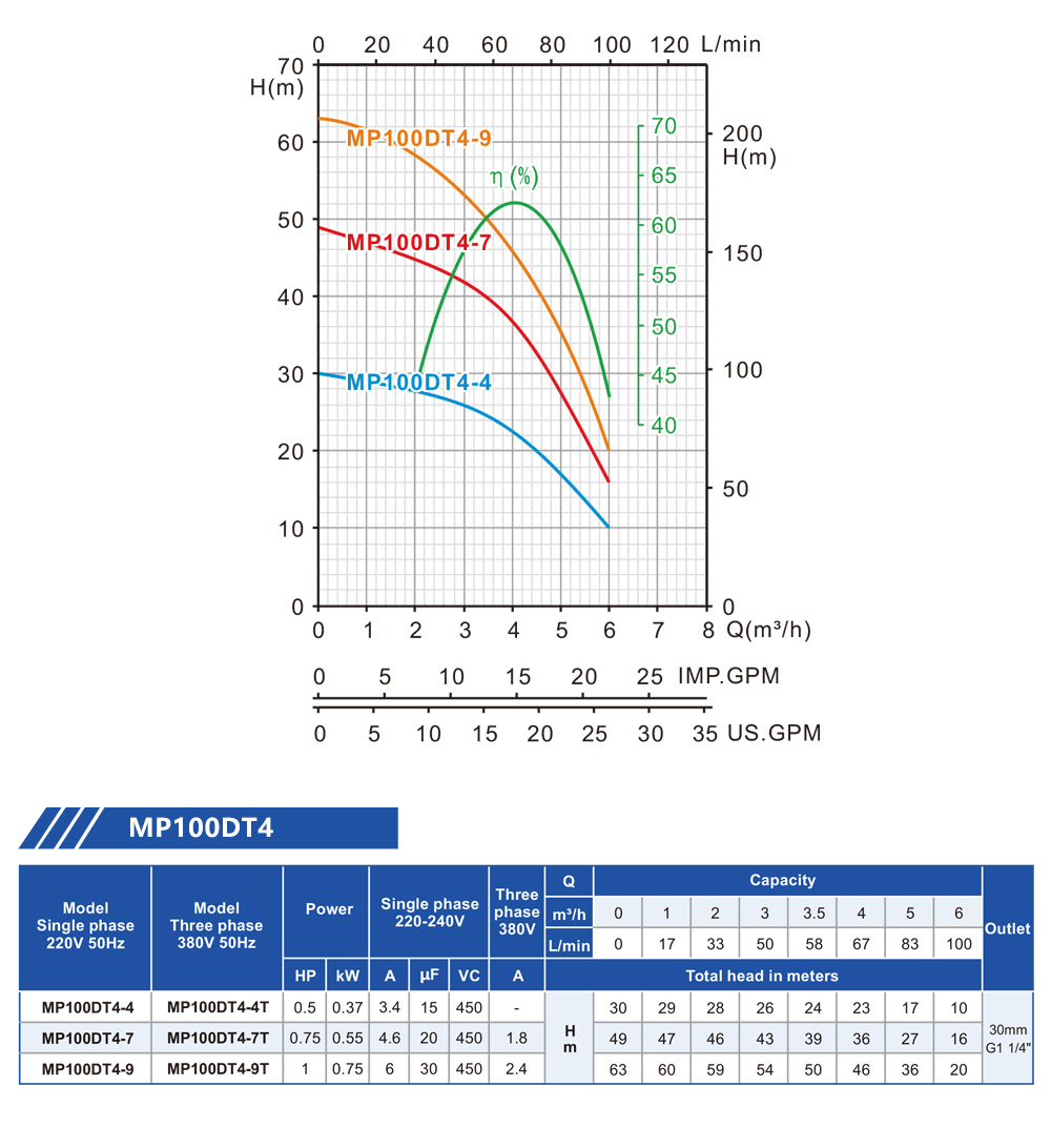 ضخ مقعد الداعم