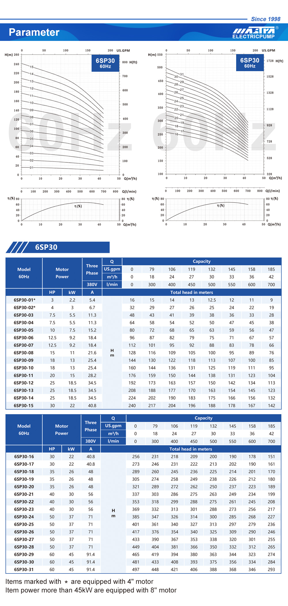 شركات مضخة مياه غاطسة