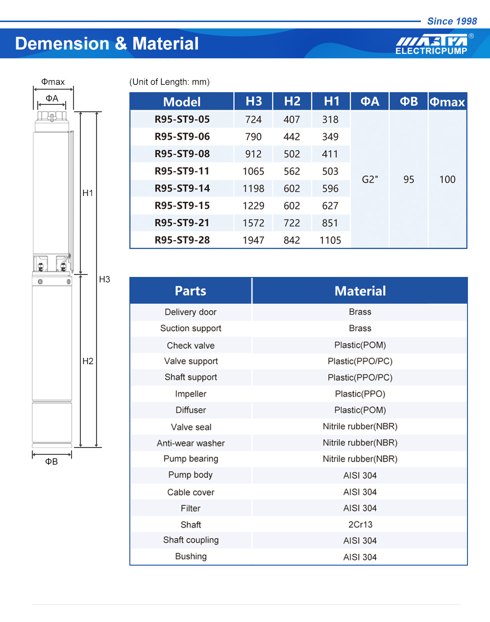 24 فولت مضخة مياه غاطسة
