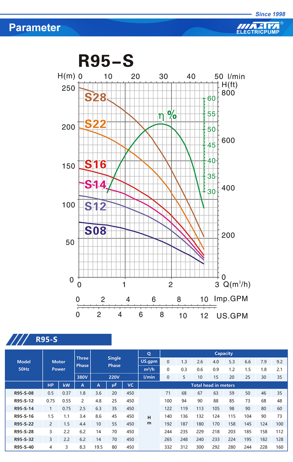 مضخة غاطسة للحمام السباحة