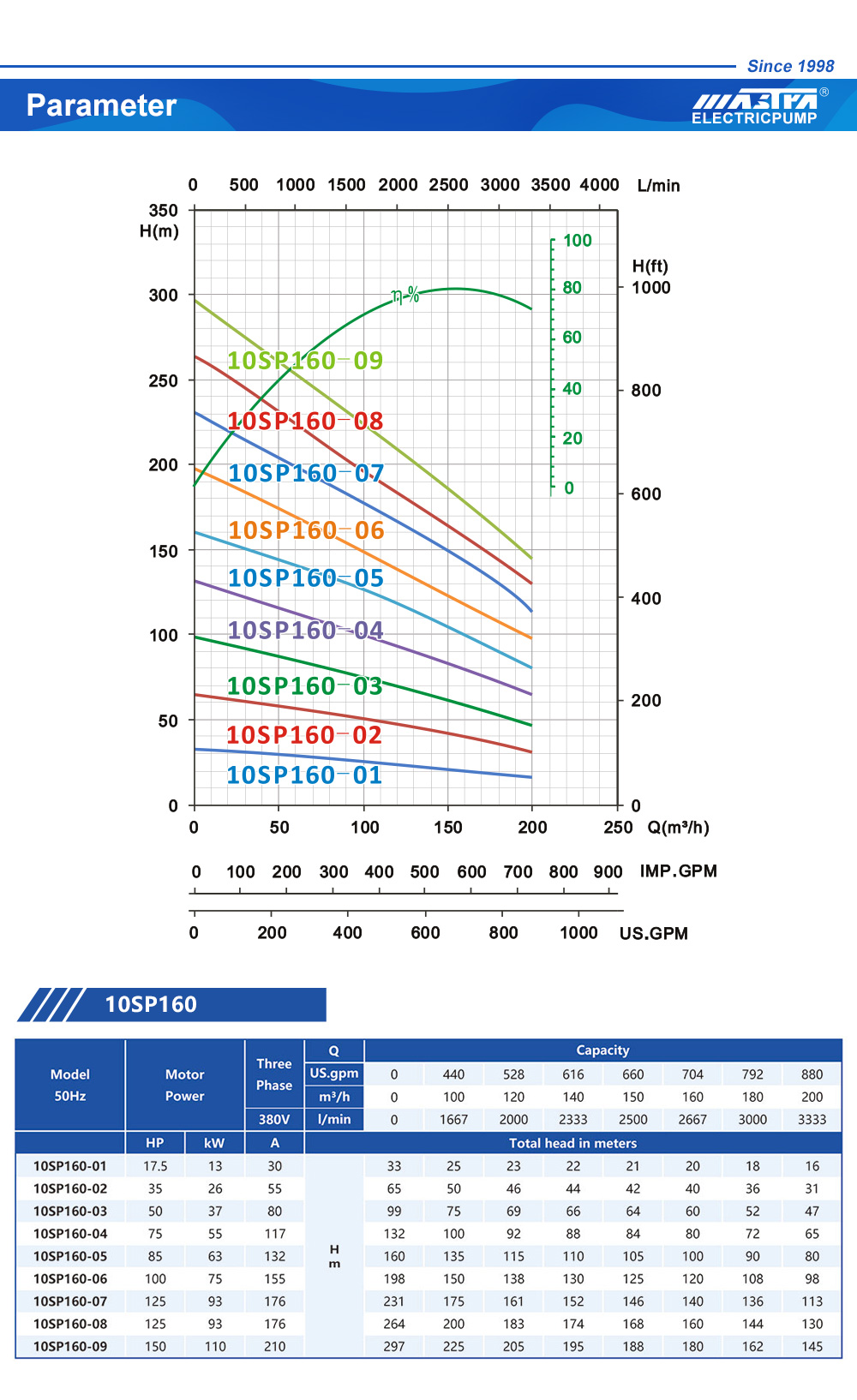 مضخات المياه الغاطسة