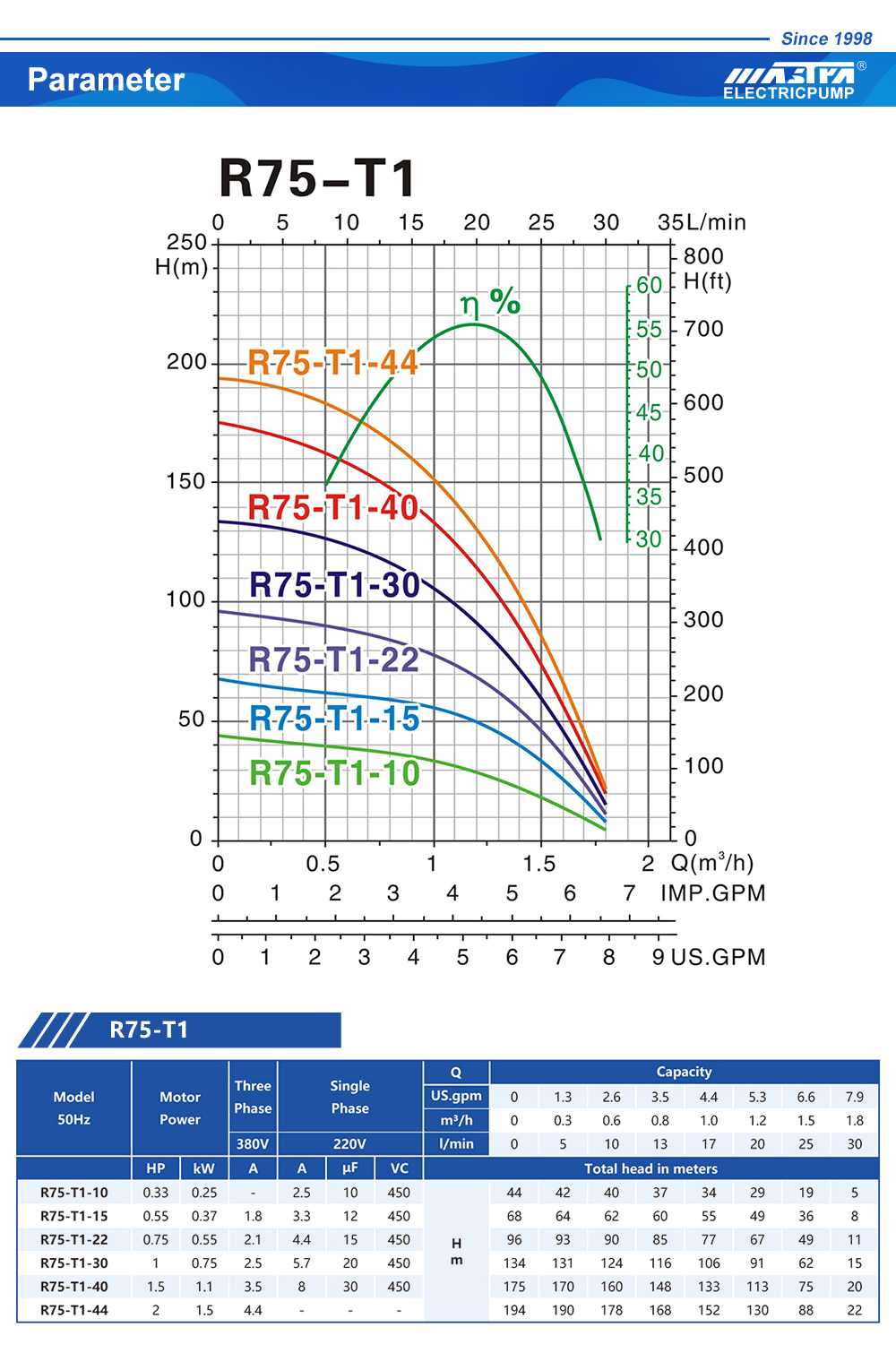 مضخة مياه جيدا