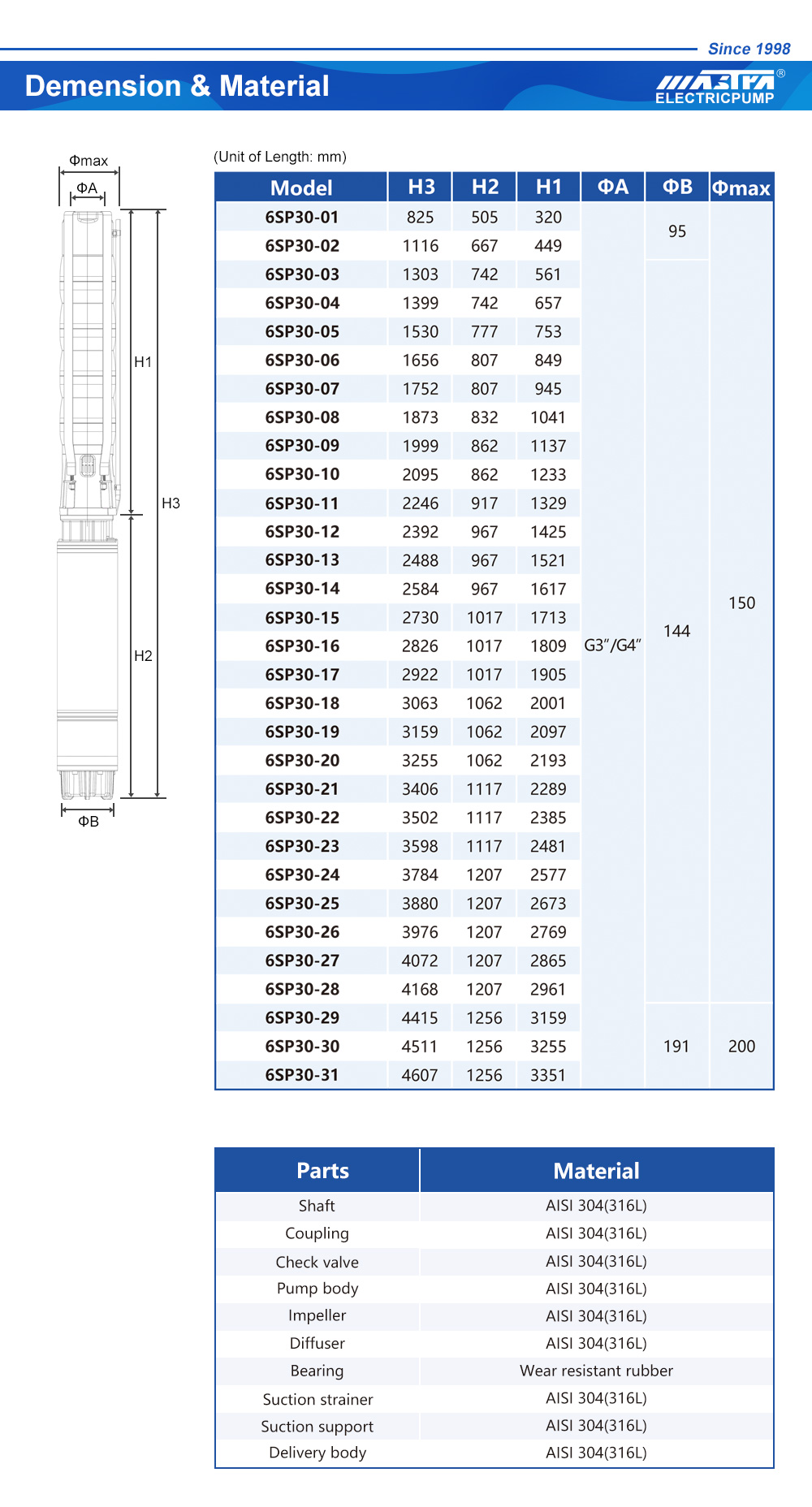 مضخات مياه الصرف الصحي Homa.